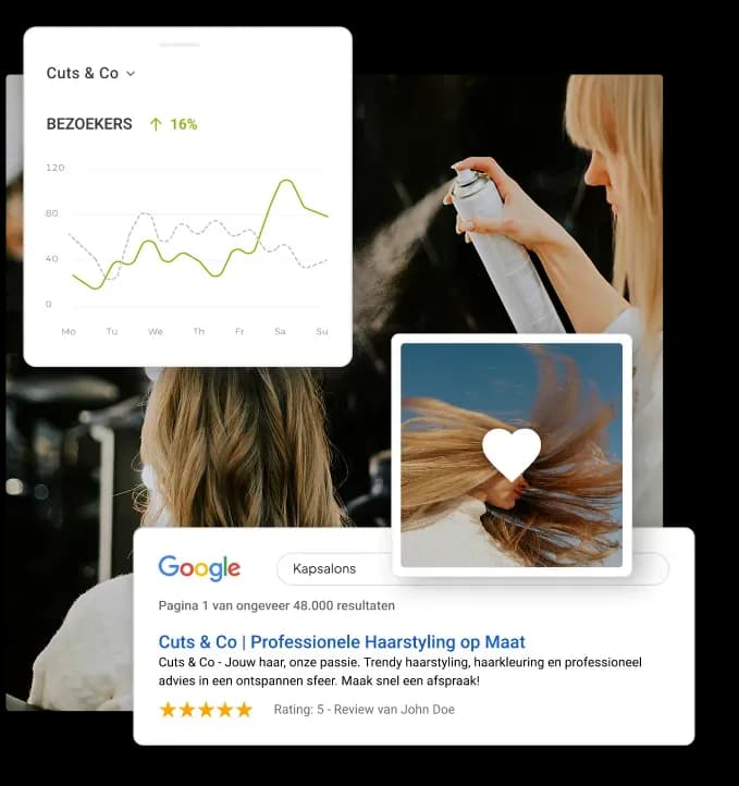 Overzicht van websitebezoekers, Google-resultaten en klantbeoordelingen voor een kapsalon.