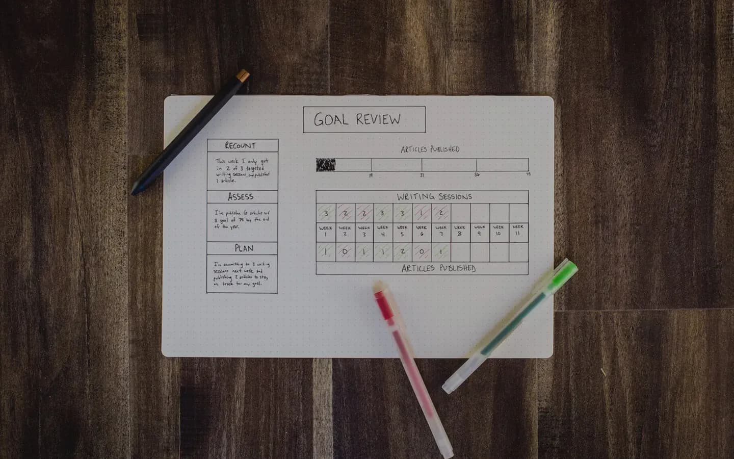 Checklist bedrijfsdoelstellingen