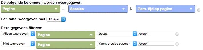 Meestgelezen blogs