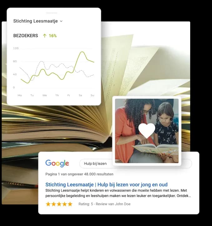 Overzicht van websitebezoekers, Google-resultaten en klantbeoordelingen voor een leesstichting.
