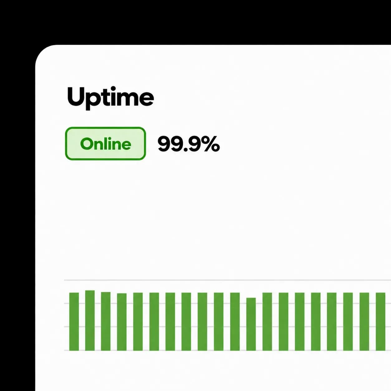 Grafiek van webhosting uptime monitoring die laad zien dat website 99,9% online is.