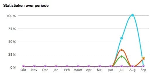 e-mailmarketing_statistieken-540x2501.png