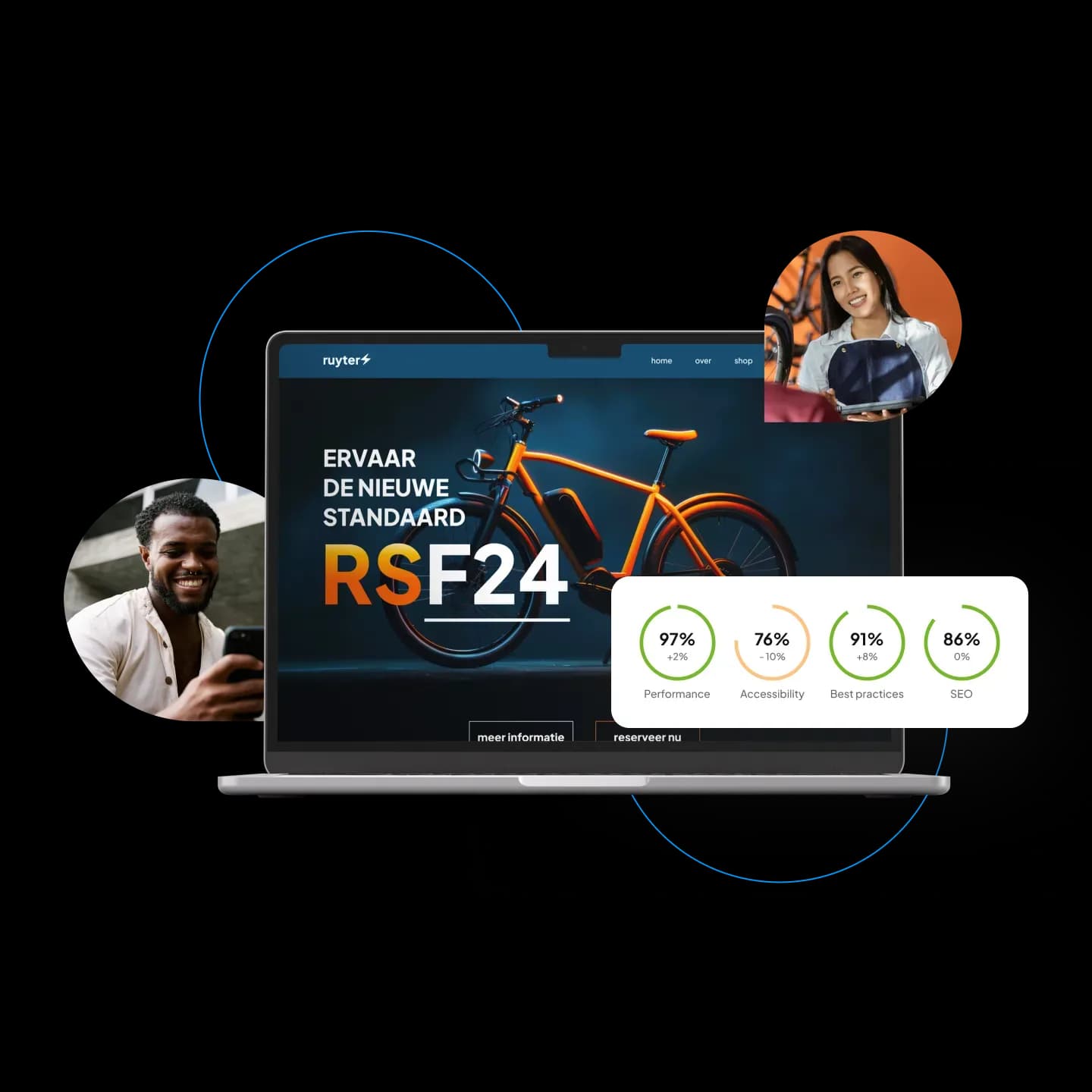 performance hosting hostnet