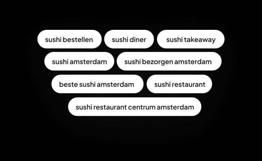 Overzicht van relevante zoekwoorden voor een lokale sushiwebsite.