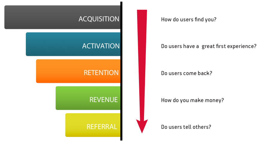 Pirate Metrics